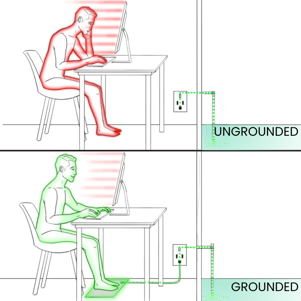 Grounding Mat -  Alleviate Pain and Swelling in Just 15 Minutes a Day